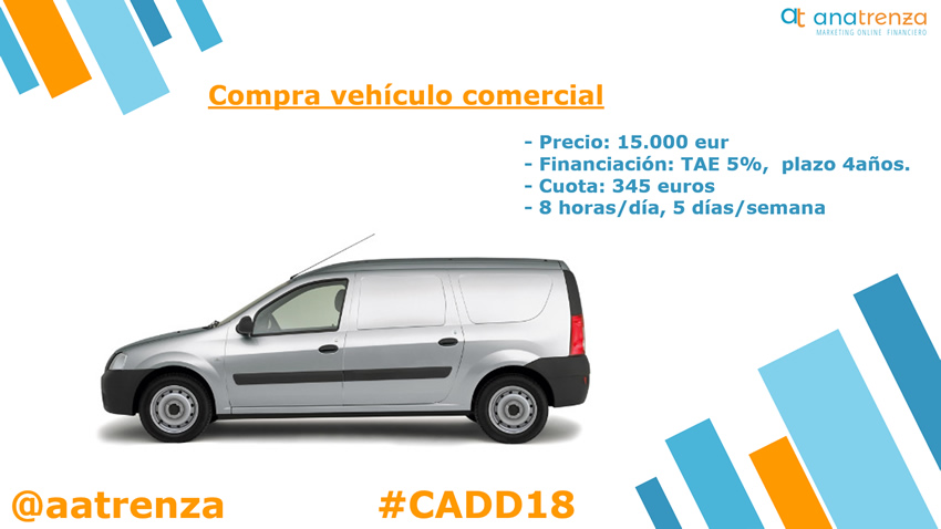 Ana Trenza - CADD - Compra Vehiculo