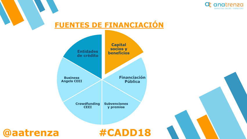 Ana Trenza - CADD - Fuentes Financiacion