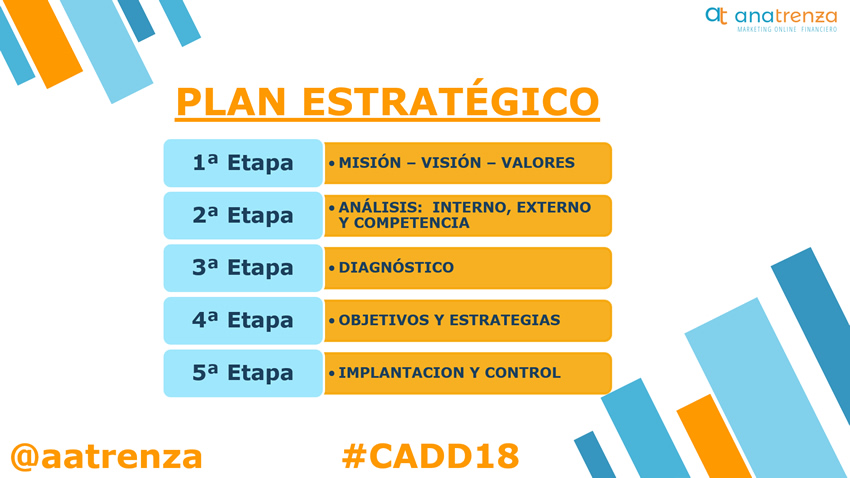 Ana Trenza - CADD - Plan Estrategico