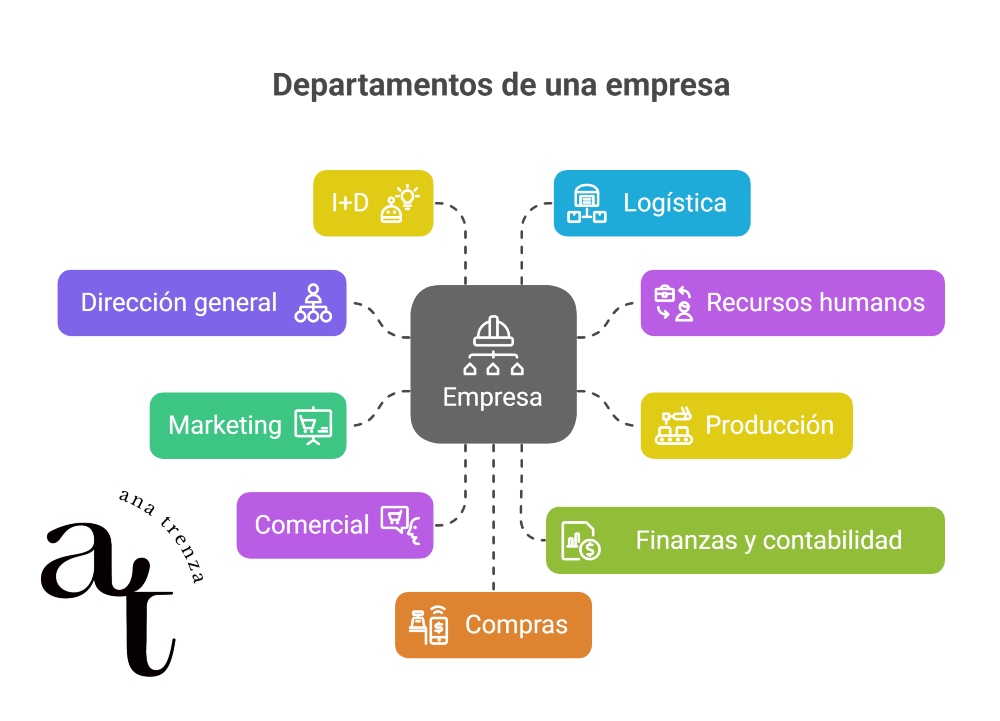 Departamentos de una empresa funciones de cada departamento de una empresa