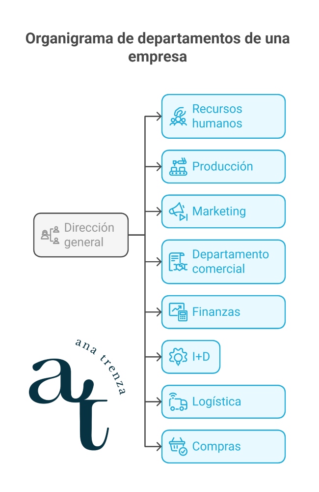 Organigrama departamentos de una empresa organigrama empresa