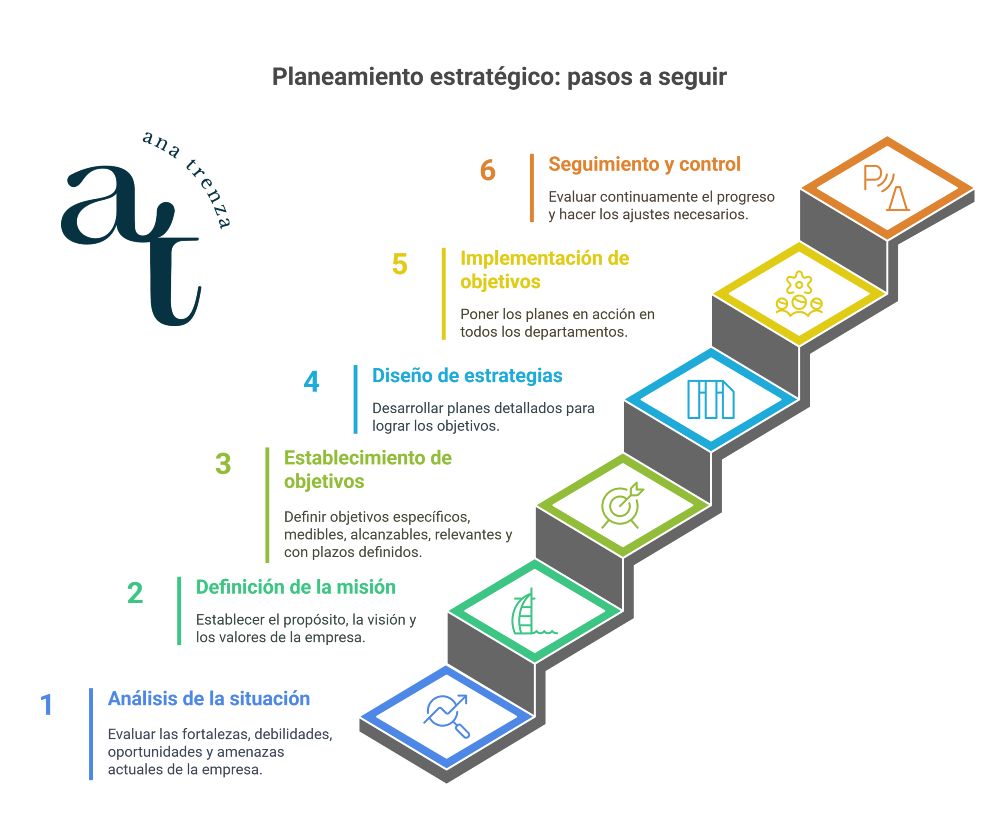 Planeamiento estratégico de una empresa plan estratégico