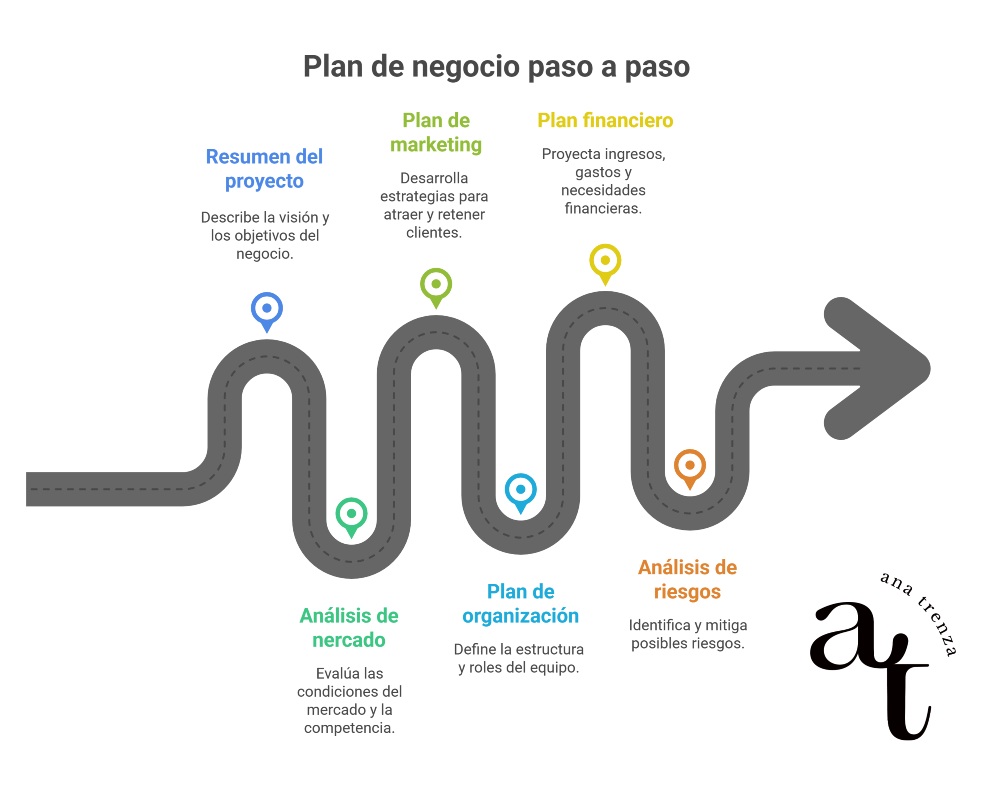 plan de empresa