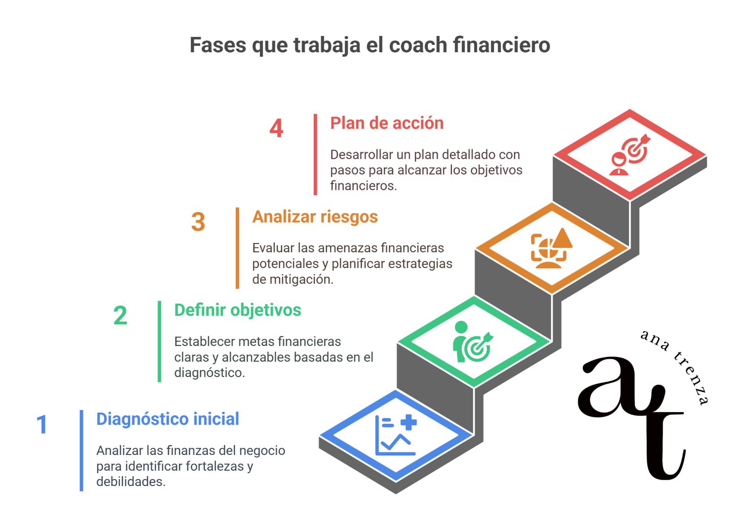 Cómo un coach financiero puede ayudarte a impulsar tu negocio 2 coaching financiero
