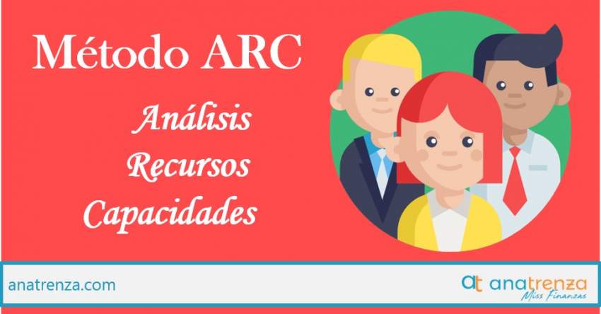 Ana Trenza - Método ARC o Análisis de Recursos y Capacidades: Qué es y Cómo hacerlo