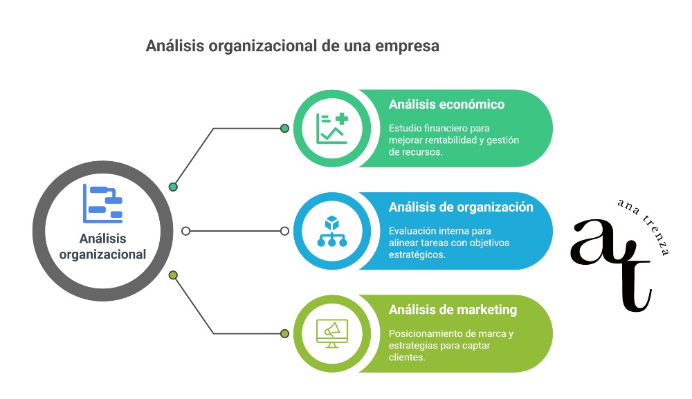Análisis organizacional de una empresa y ejemplo 2 Análisis de una empresa
