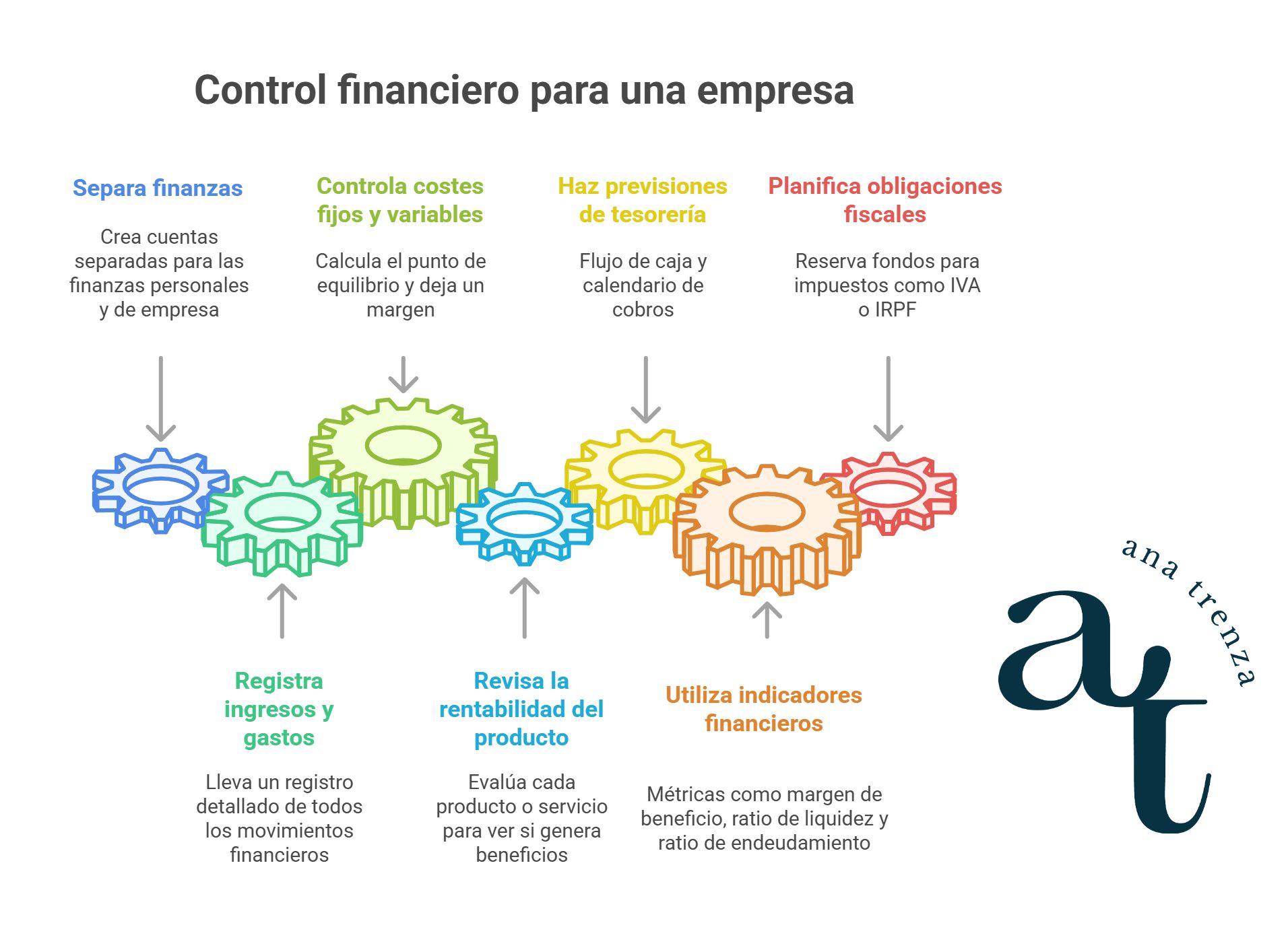 control financiero