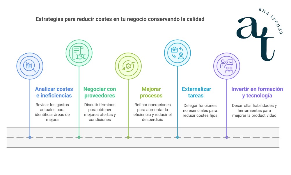 Cómo reducir costes sin comprometer la calidad en tu negocio 2 reducción costes empresa