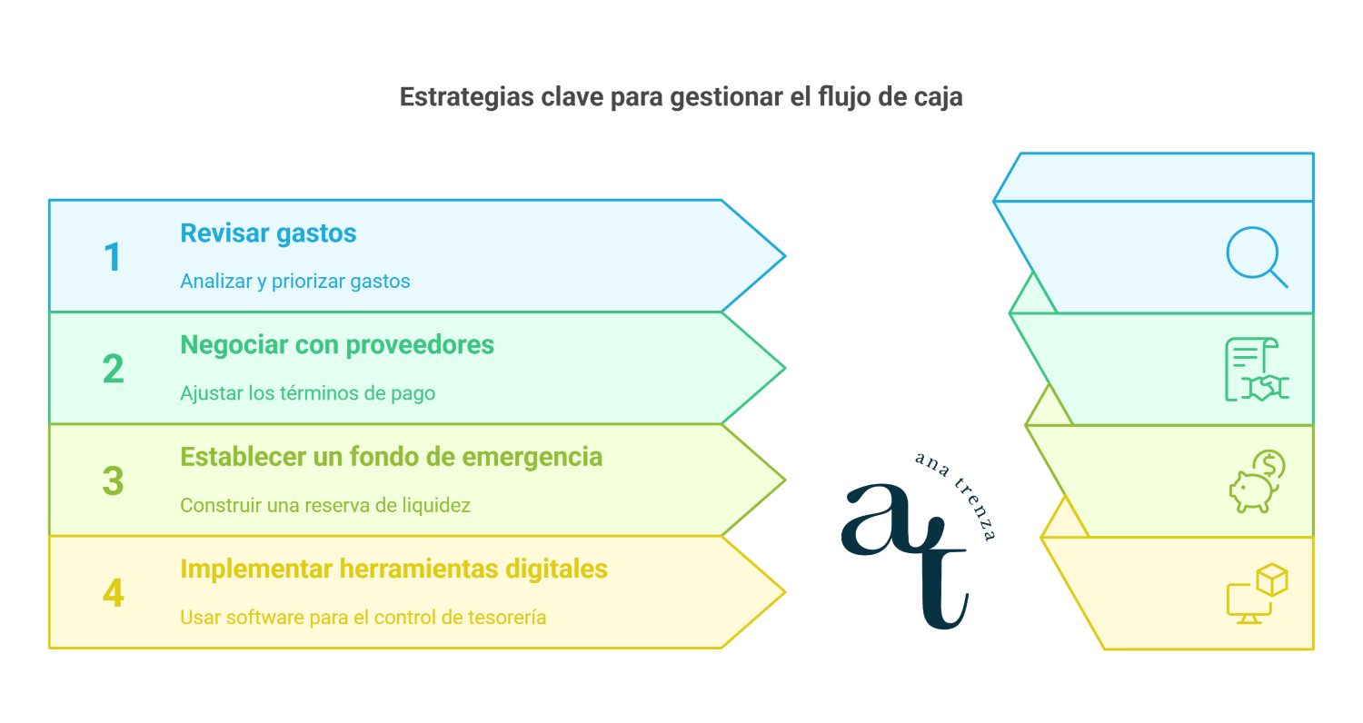 Estrategias efectivas para gestionar el flujo de caja flujo de caja