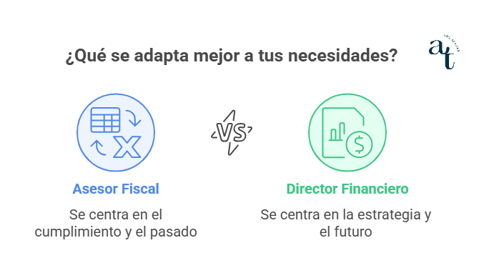 Asesor fiscal financiero vs director financiero Asesor fiscal financiero vs director financiero