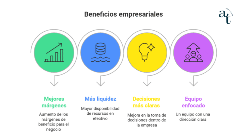 Crecimiento rentable crecimiento rentable
