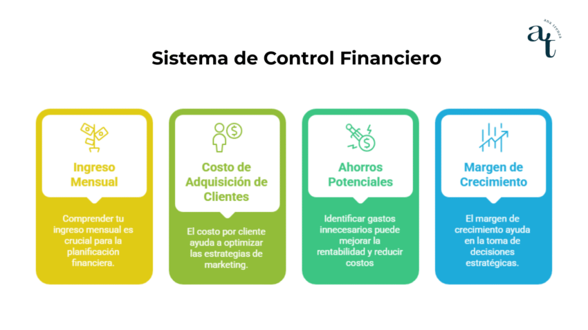 Tu empresa va bien pero, ¿sabes si es realmente rentable? 2 empresa rentable