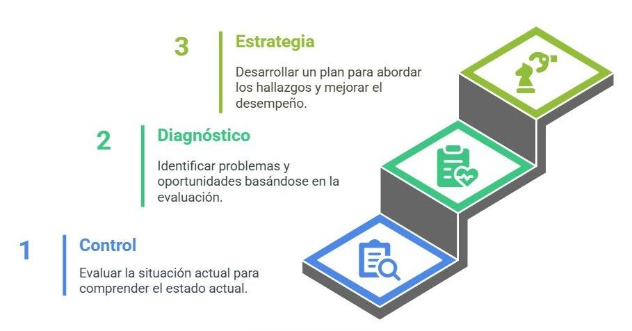 ¿Por qué tener ventas no significa tener beneficios? 3 Bicenem