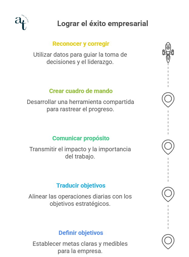 Dirección de equipos Dirección de equipos