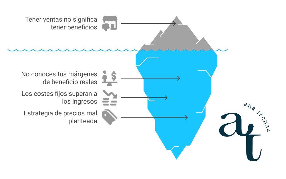 ¿Por qué tener ventas no significa tener beneficios? 2 aumento ventas sin beneficios