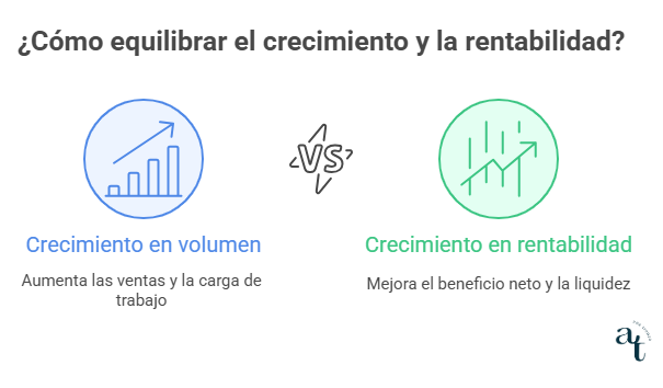 Diferencia entre facturación y rentabilidad Diferencia entre facturación y rentabilidad
