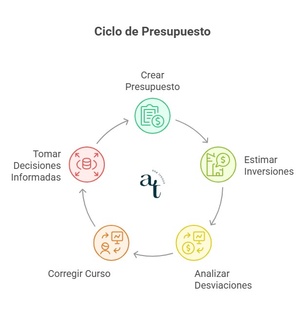 Optimizar la estructura de costes de una empresa
