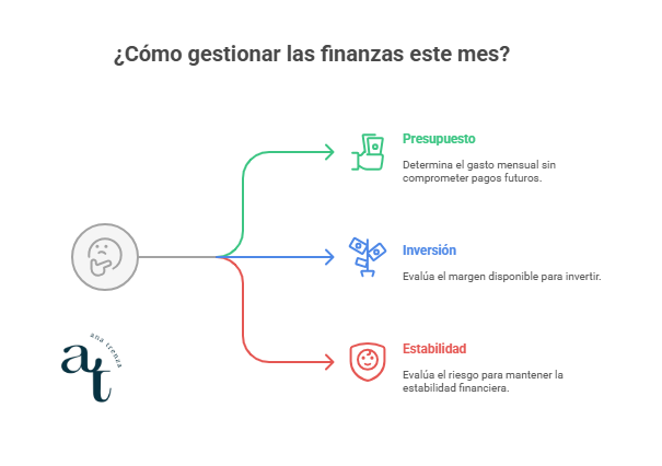crecer sin control financiero