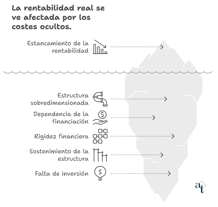 Optimiza tu estructura de costes Rentabilidad de costes