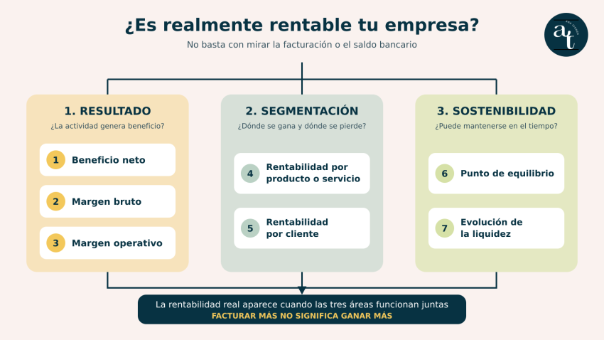 indicadores rentabilidad empresa final