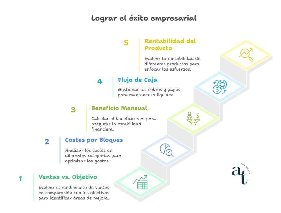 cuadro de mando financiero
