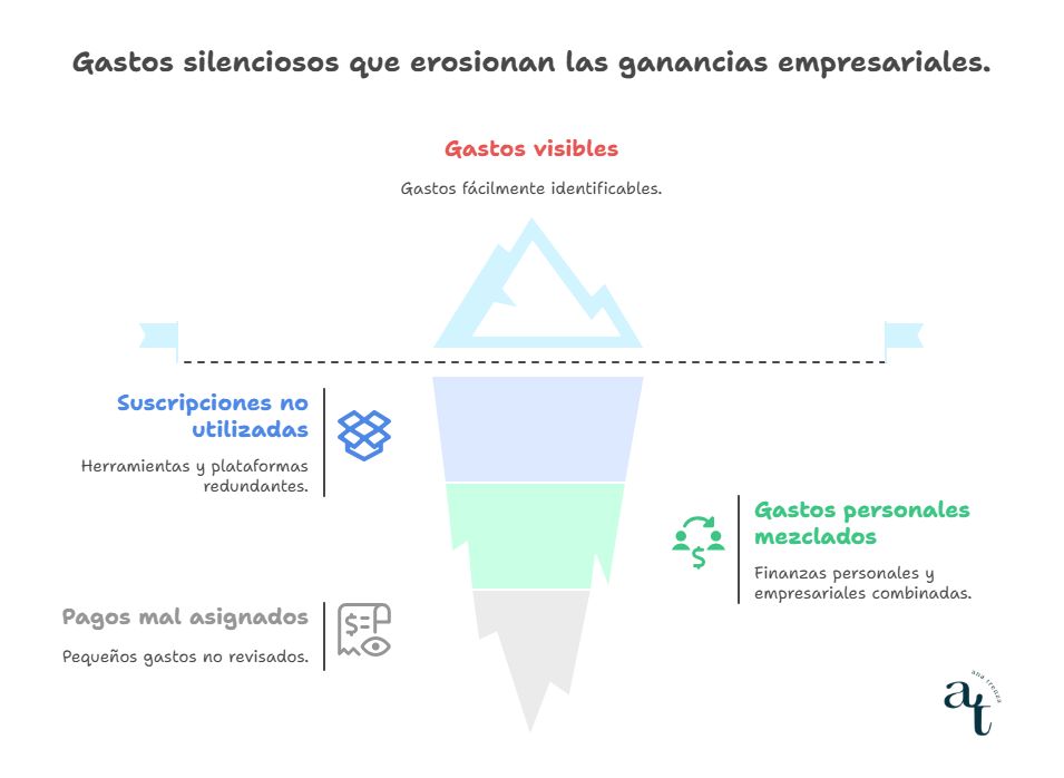 Gastos de empresa