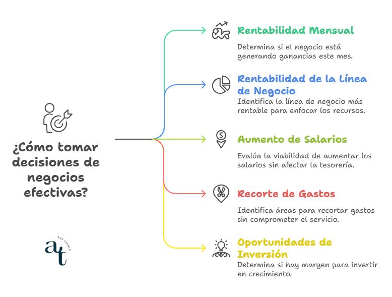 Tu contable no te está engañando 2 contabilidad y control financiero