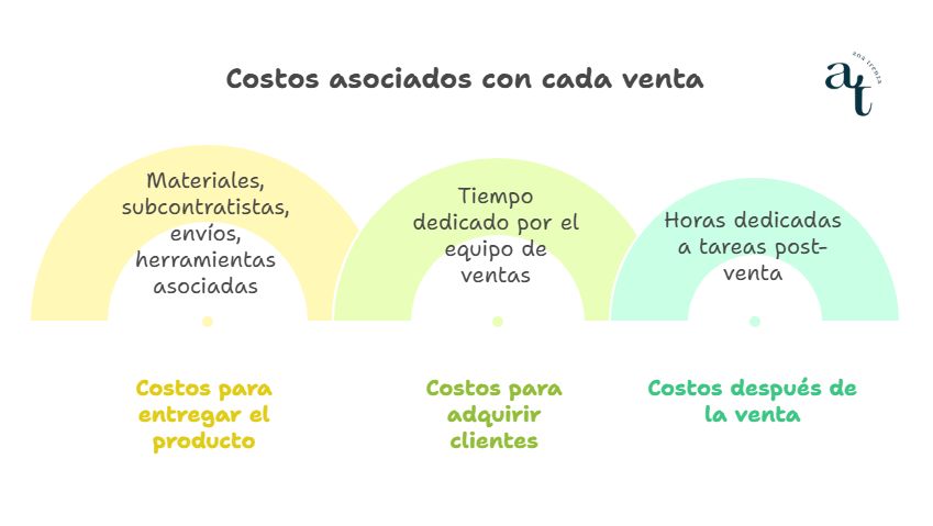 Costes de las ventas de una empresa