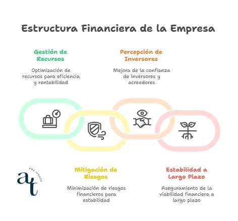 Ratio de deuda en la estructura financiera de una empresa