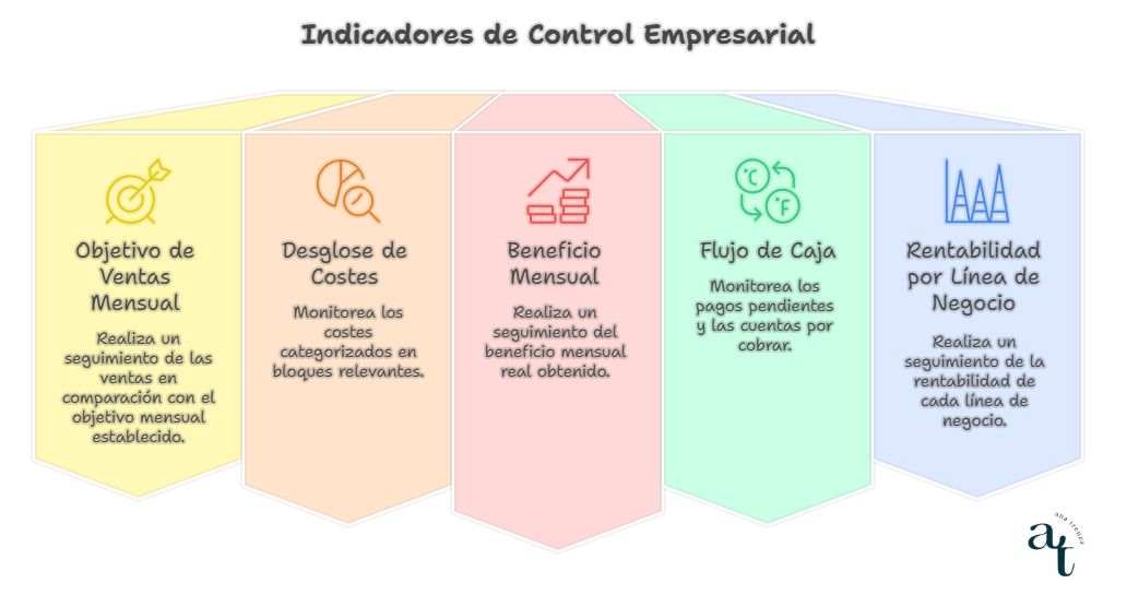 Como tomar decisiones financieras 2 control empresarial