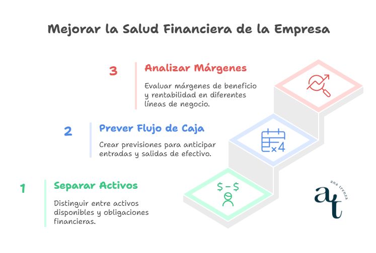 La falsa tranquilidad de tener dinero en el banco 2 Mejorar salud financiera de la empresa