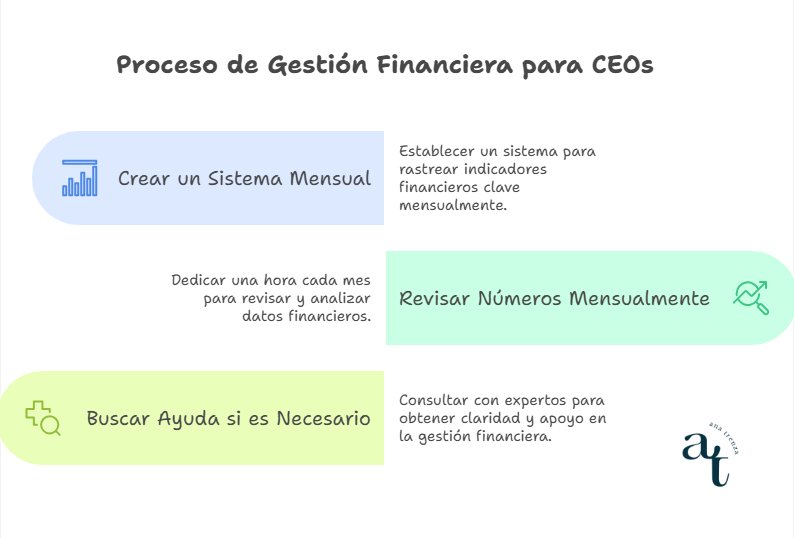 Gestión financiera para CEO Gestión financiera para CEO