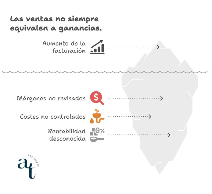 Recuperar control financiero pyme