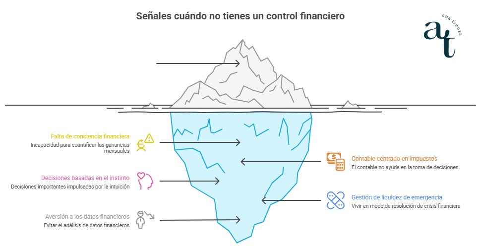 Señales de una empresa sin control financiero