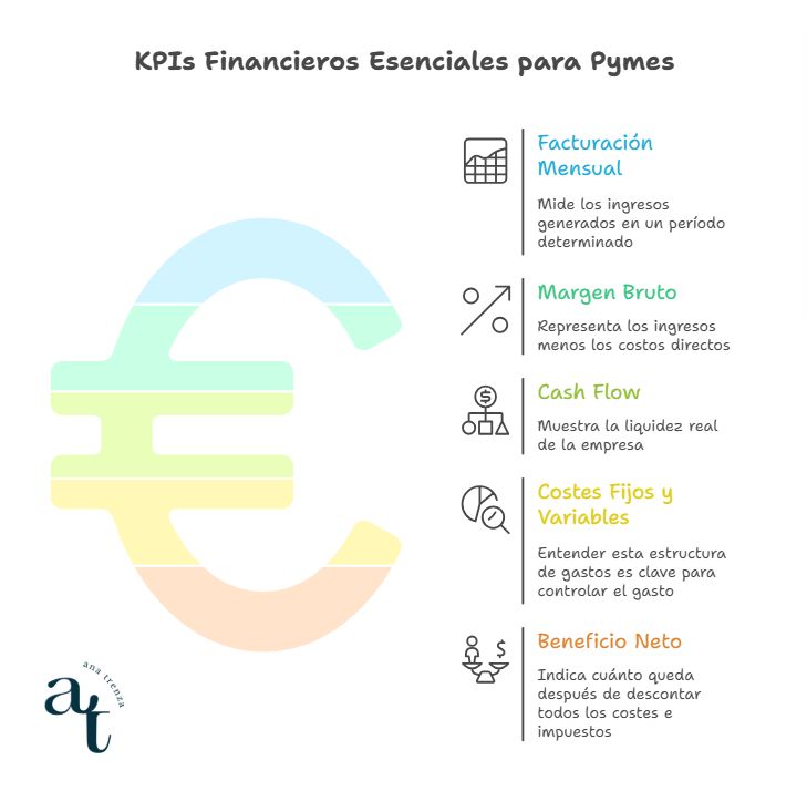 KPIs financieros