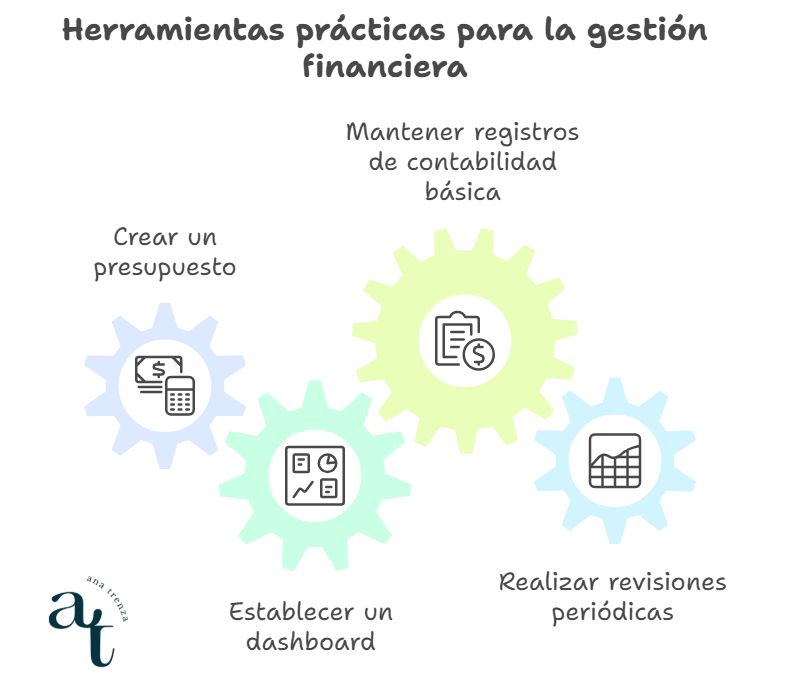 Gestión financiera