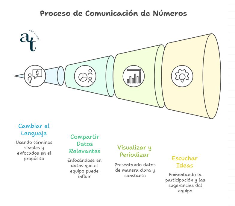 Control financiero para tu equipo