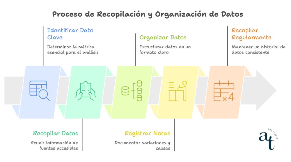 Datos y decisiones de empresa