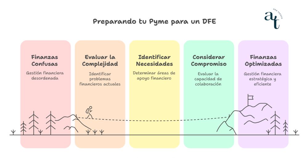 Por qué contratar a un director financiero externo en tu empresa