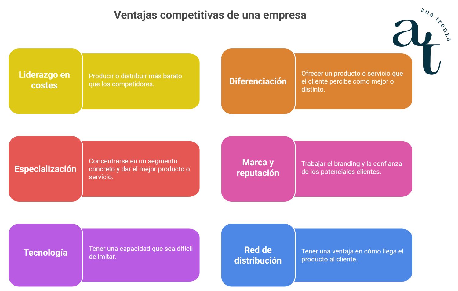 Ventajas competitivas de una empresa