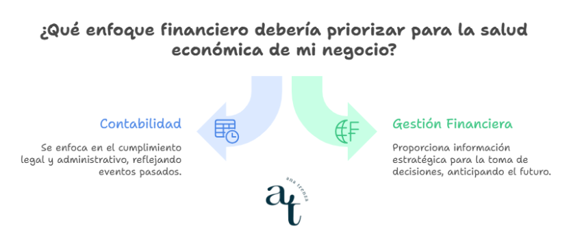 Diferencias clave entre contabilidad y gestion financiera para empresarios