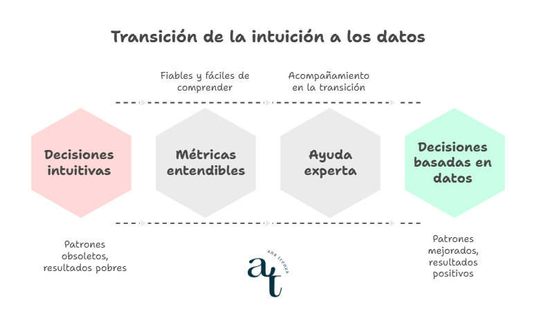 Errores de gestion que disminuyen la rentabilidad