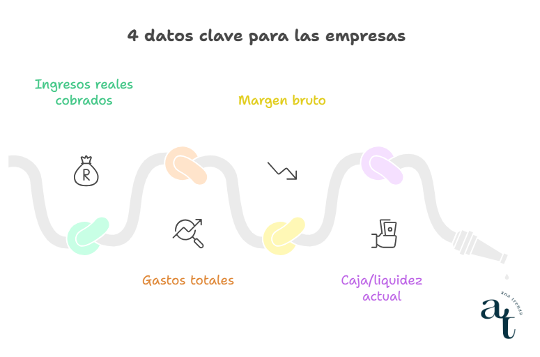 Los 4 datos financieros que todo dueno de pyme debe revisar cada mes