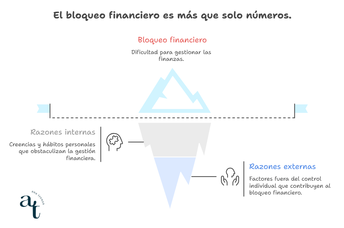 ¿Por qué evitamos mirar los números de nuestra empresa? (y cómo empezar sin miedo ni culpa) 2 Romper el miedo a mirar los numeros en una pyme