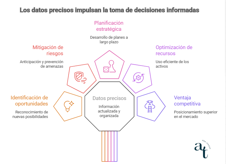 como evolucionar la gestion financiera de tu empresa