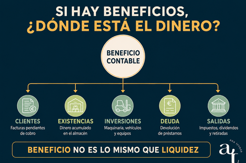 donde esta dinero beneficios sin liquidez