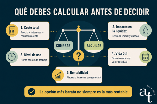 ¿Comprar o alquilar maquinaria? Cómo tomar la decisión financiera 2 Qué calcular antes de decidir entre comprar o alquilar maquinaria para una empresa.
